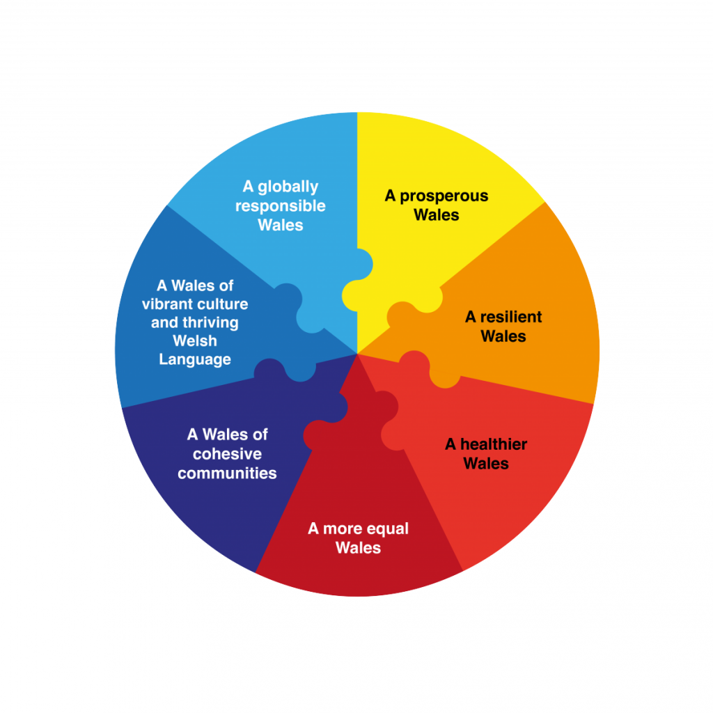 quick-guide-to-wales-well-being-of-future-generations-act-the-one